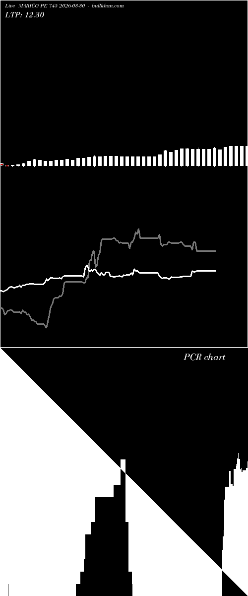  option chart MARICO PE 745 2026-03-30 
