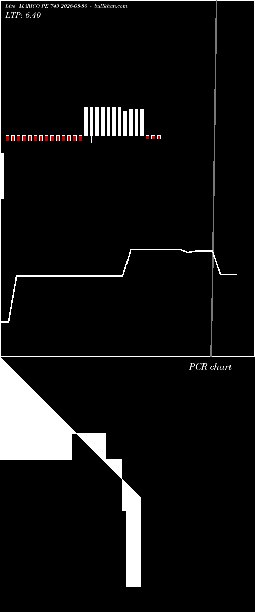  option chart MARICO PE 745 2026-03-30 