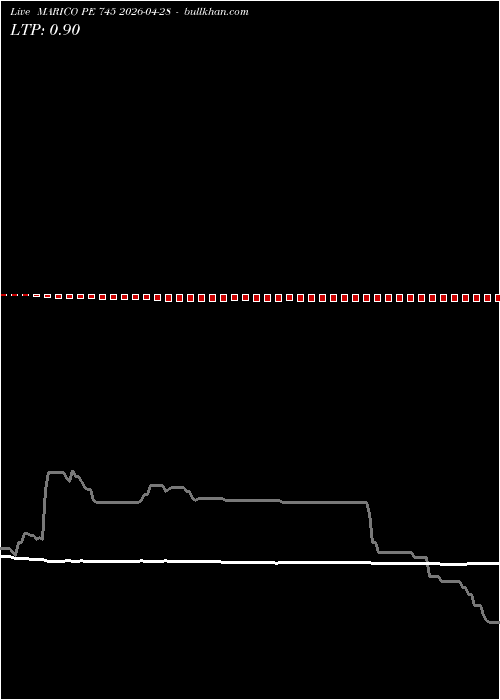  option chart MARICO PE 745 2026-04-28 