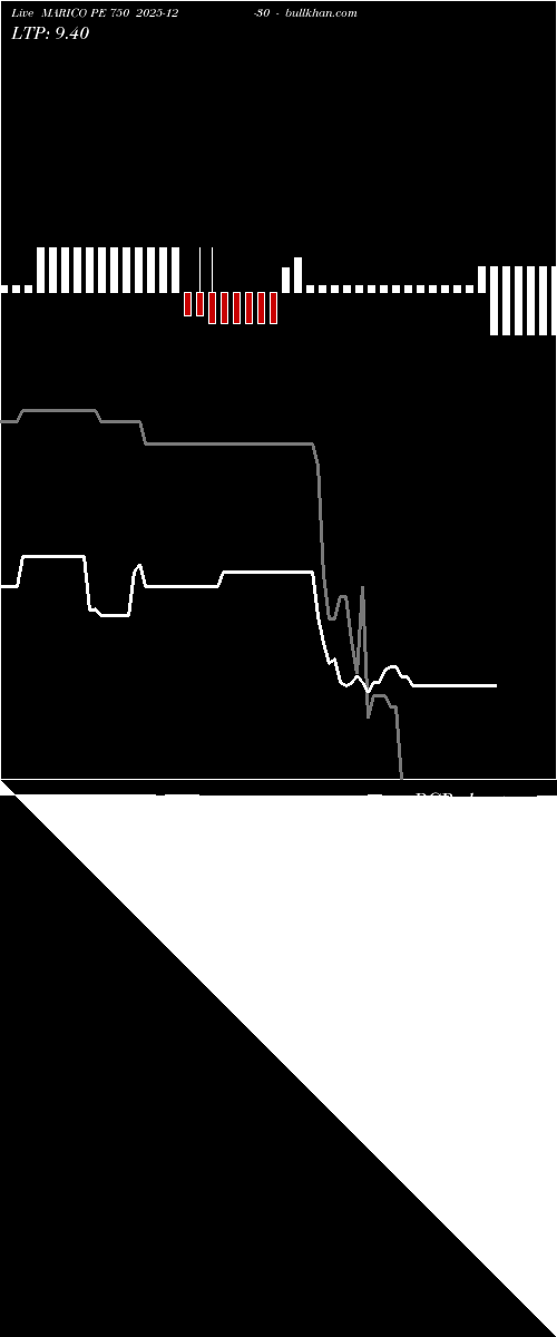  option chart MARICO PE 750 2025-12-30 