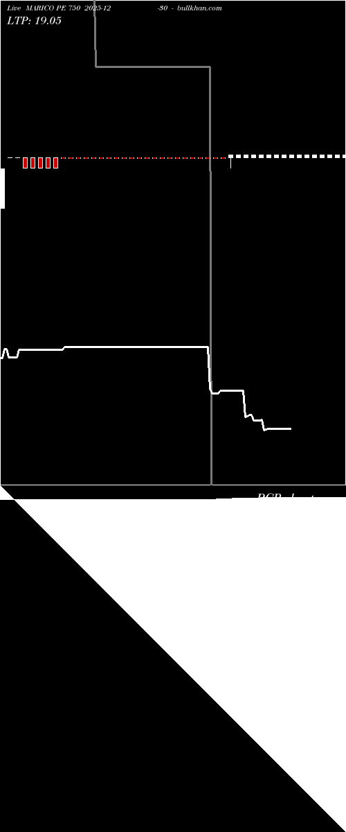  option chart MARICO PE 750 2025-12-30 