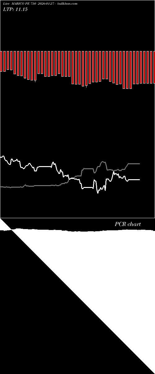  option chart MARICO PE 750 2026-01-27 