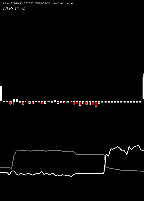  option chart MARICO PE 750 2026-03-30 