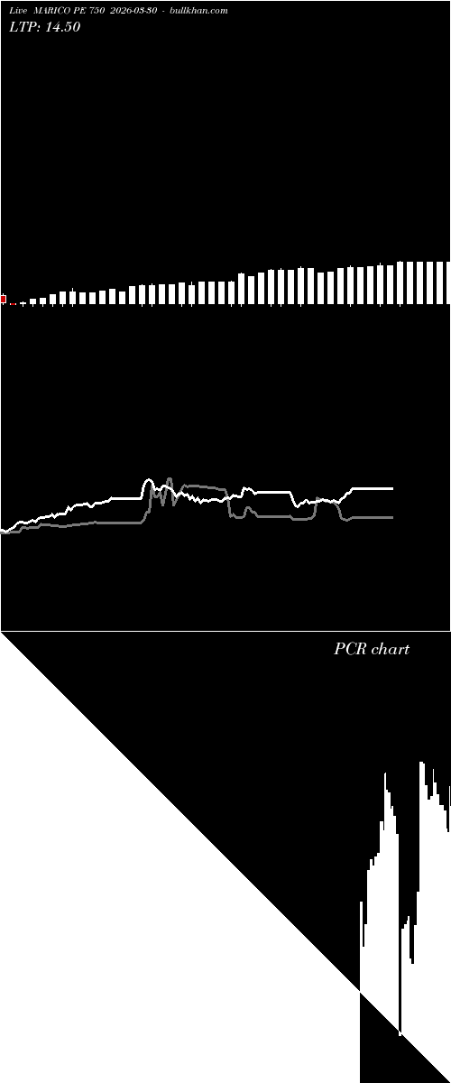  option chart MARICO PE 750 2026-03-30 