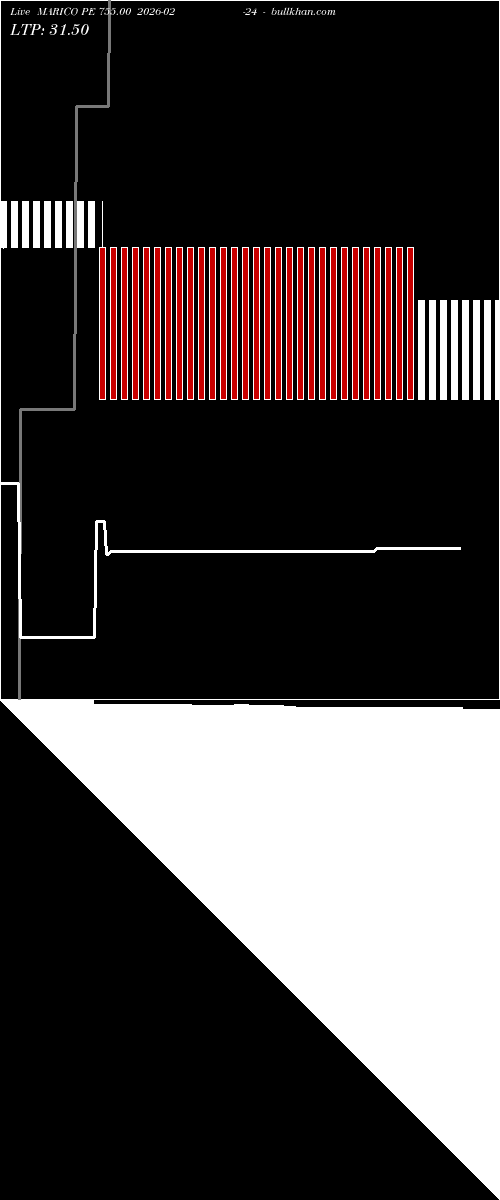  option chart MARICO PE 755.00 2026-02-24 