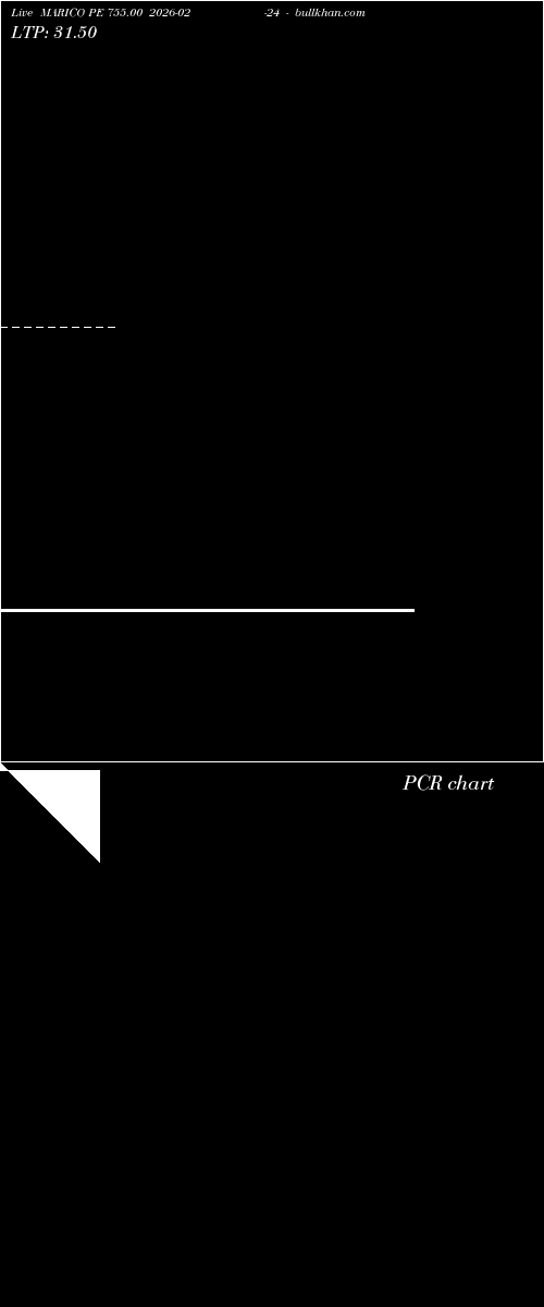  option chart MARICO PE 755.00 2026-02-24 