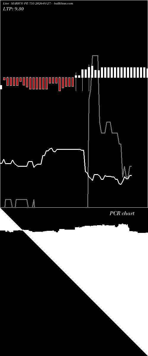  option chart MARICO PE 755 2026-01-27 