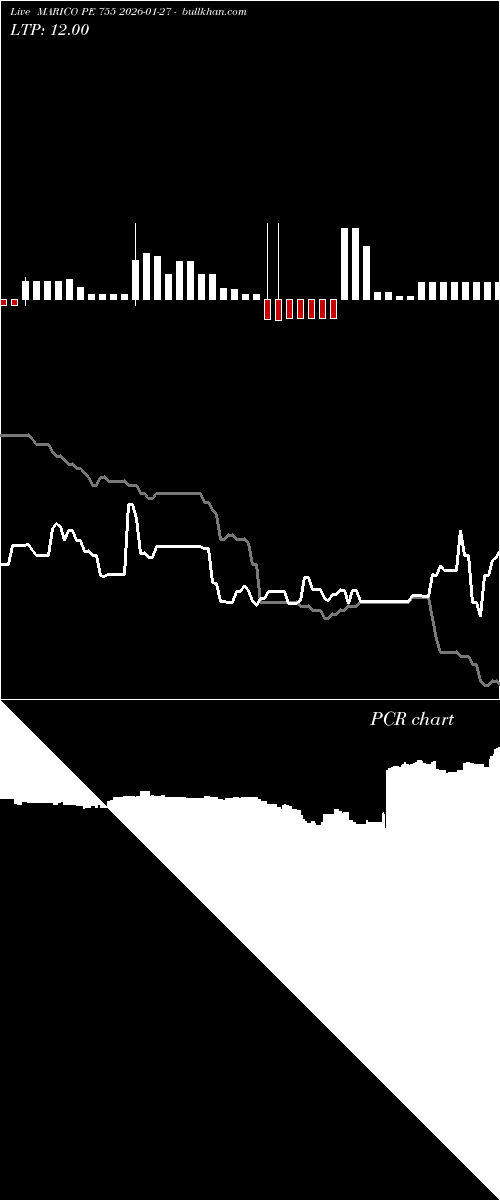  option chart MARICO PE 755 2026-01-27 