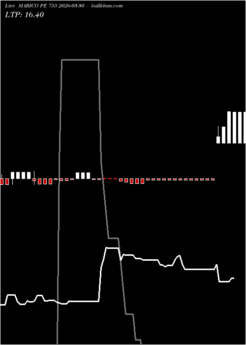  option chart MARICO PE 755 2026-03-30 