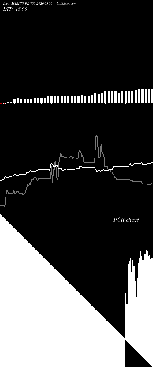  option chart MARICO PE 755 2026-03-30 