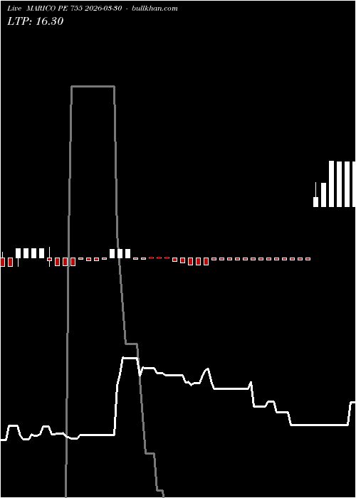 option chart MARICO PE 755 2026-03-30 