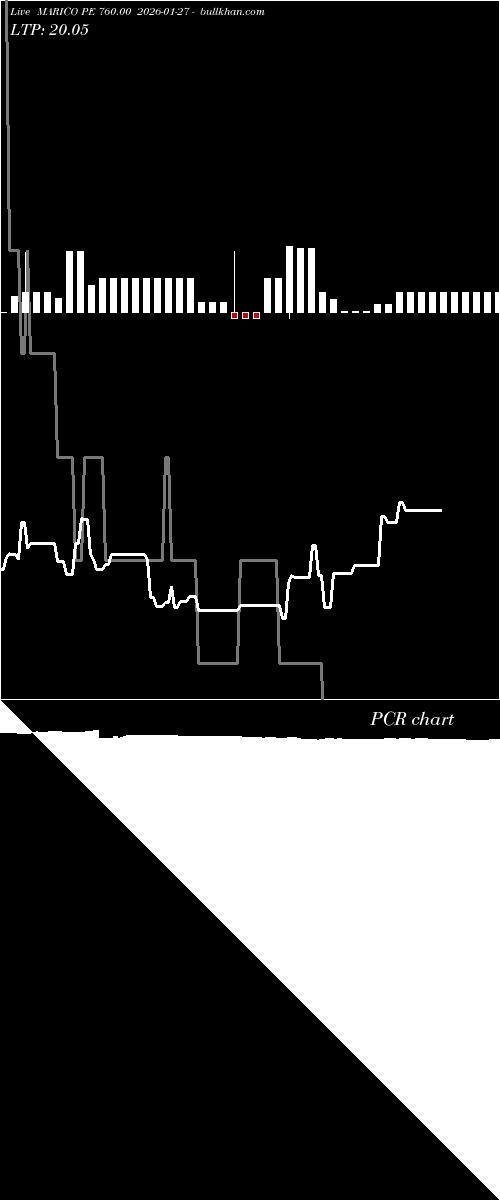  option chart MARICO PE 760.00 2026-01-27 