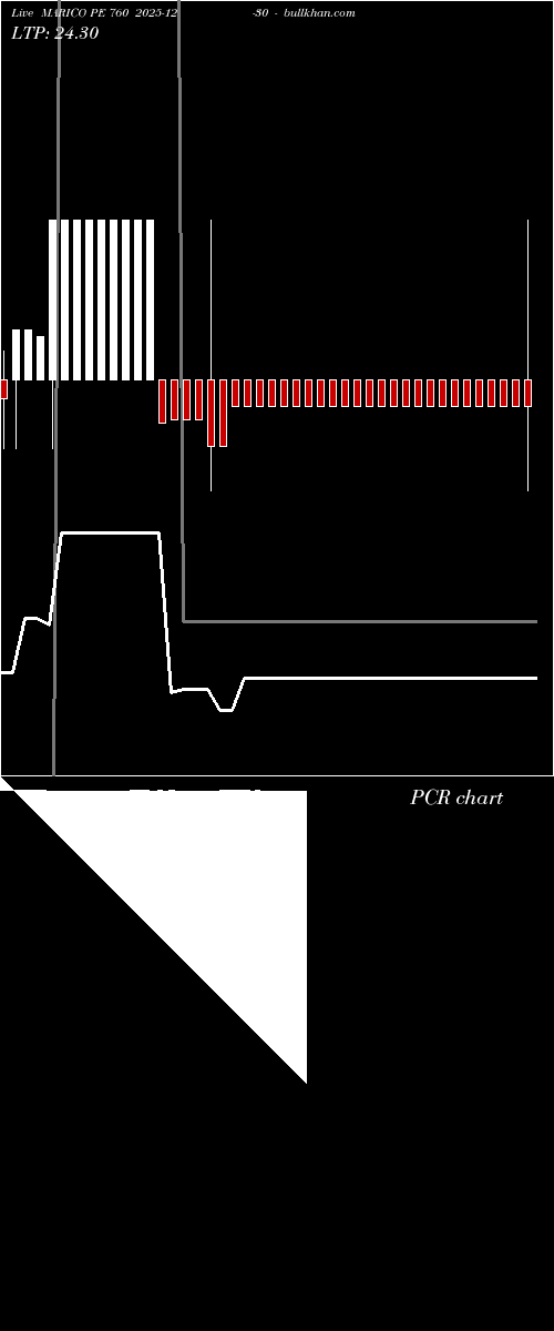  option chart MARICO PE 760 2025-12-30 