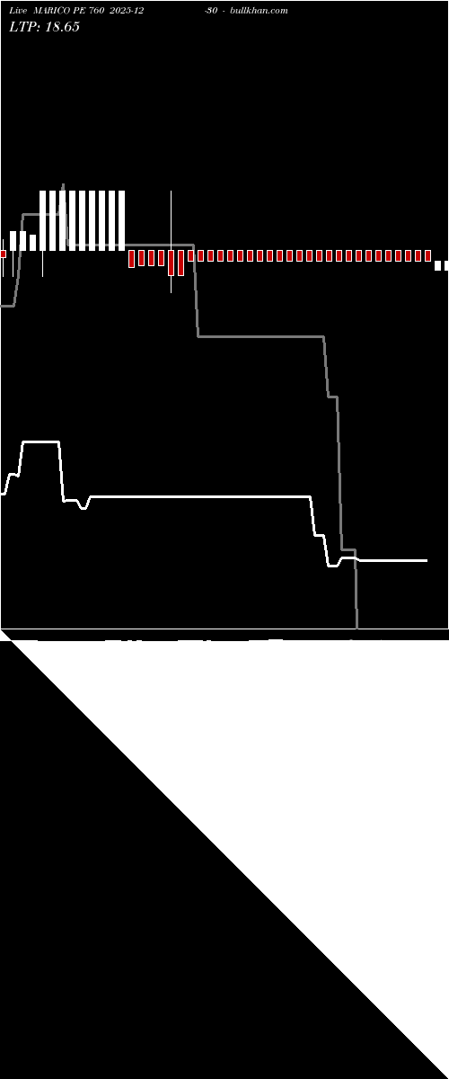  option chart MARICO PE 760 2025-12-30 