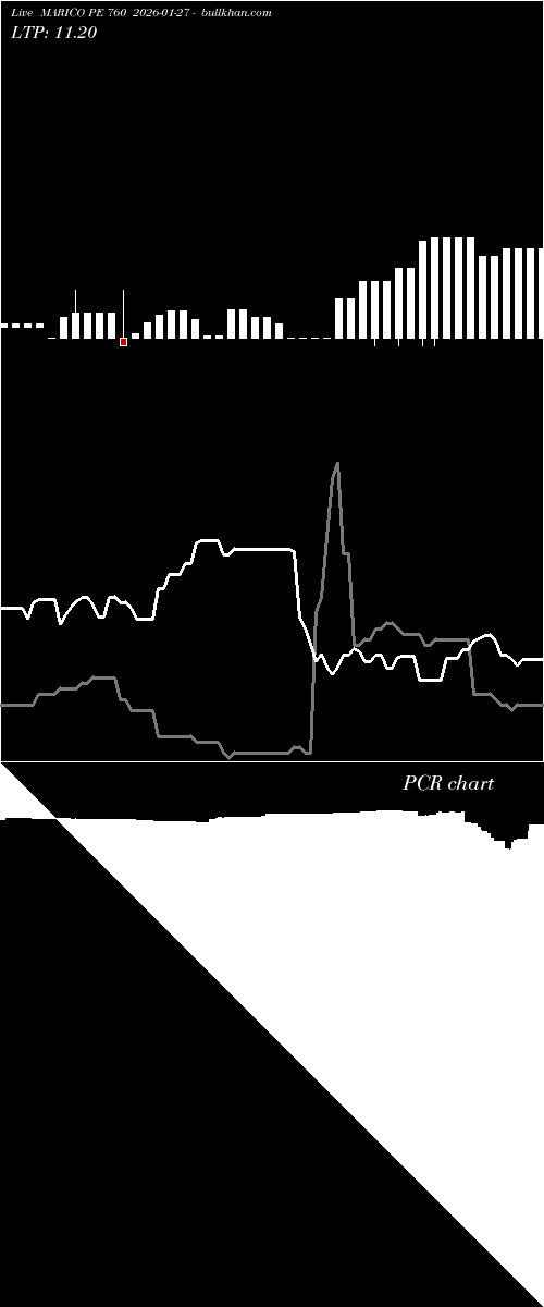  option chart MARICO PE 760 2026-01-27 