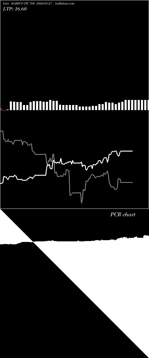  option chart MARICO PE 760 2026-01-27 