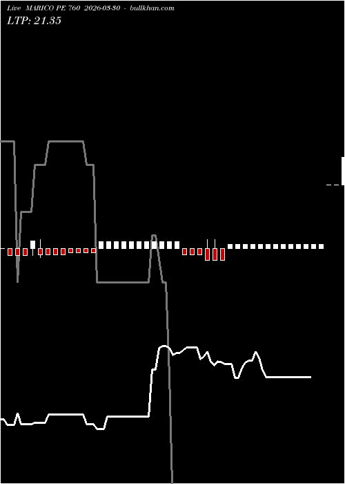  option chart MARICO PE 760 2026-03-30 