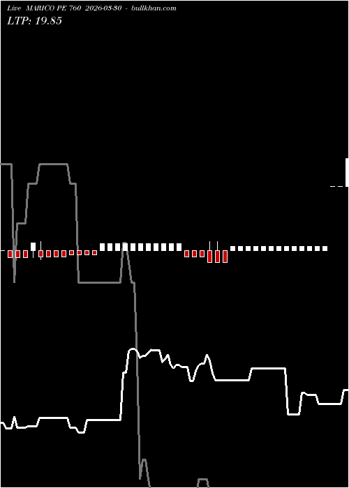  option chart MARICO PE 760 2026-03-30 