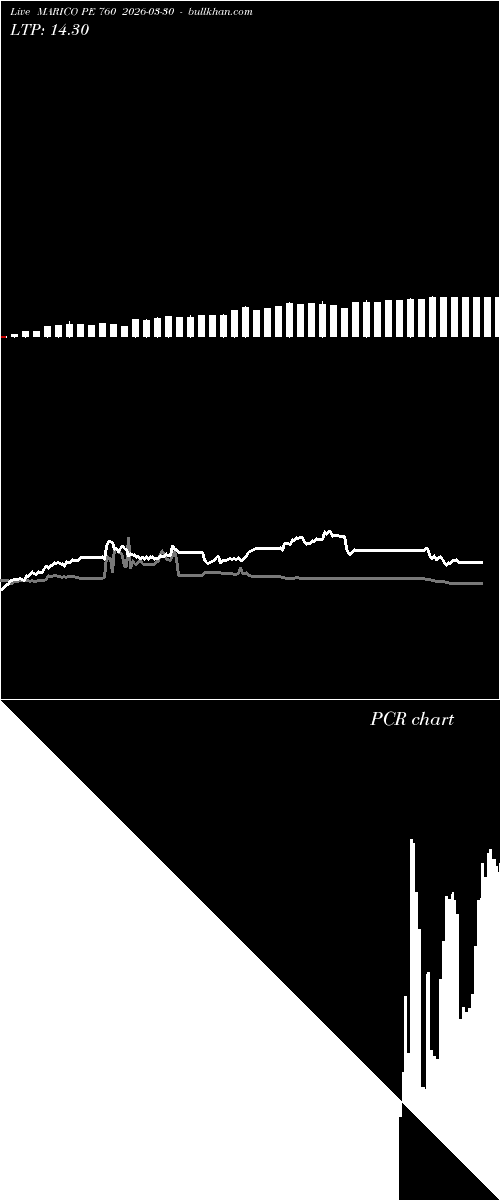  option chart MARICO PE 760 2026-03-30 