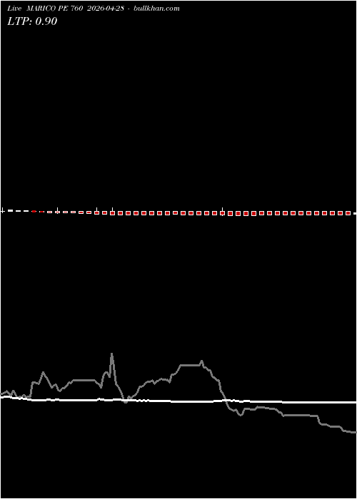  option chart MARICO PE 760 2026-04-28 
