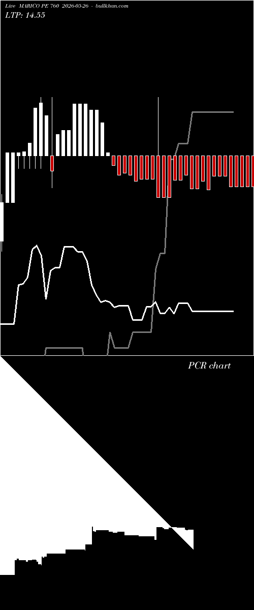  option chart MARICO PE 760 2026-05-26 