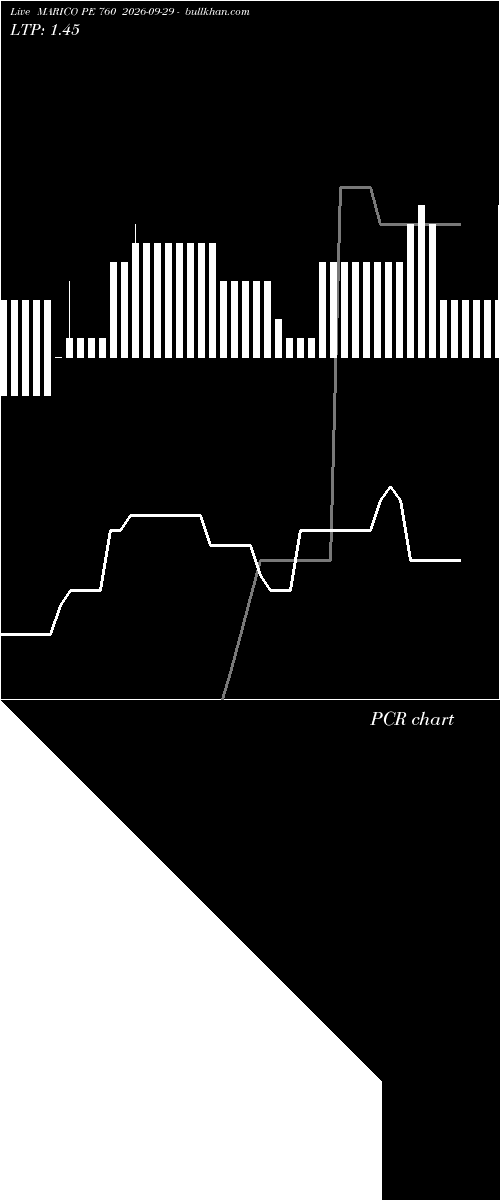  option chart MARICO PE 760 2026-09-29 