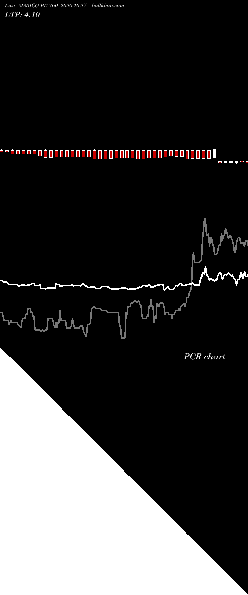  option chart MARICO PE 760 2026-10-27 