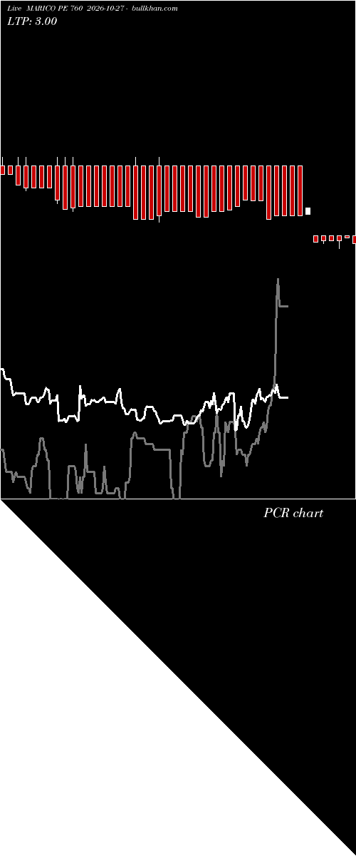  option chart MARICO PE 760 2026-10-27 