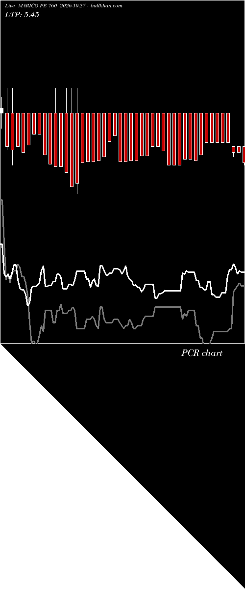  option chart MARICO PE 760 2026-10-27 