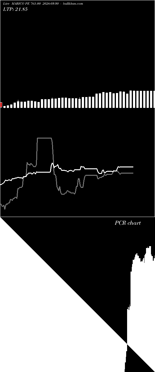  option chart MARICO PE 765.00 2026-03-30 