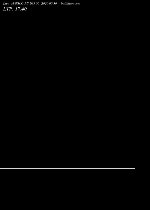  option chart MARICO PE 765.00 2026-03-30 