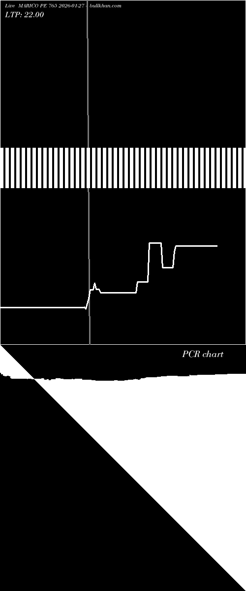  option chart MARICO PE 765 2026-01-27 