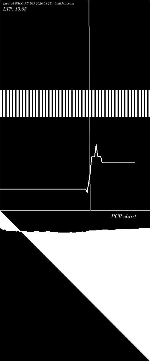  option chart MARICO PE 765 2026-01-27 