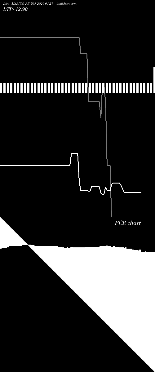  option chart MARICO PE 765 2026-01-27 