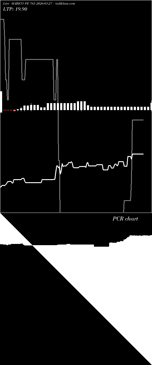  option chart MARICO PE 765 2026-01-27 