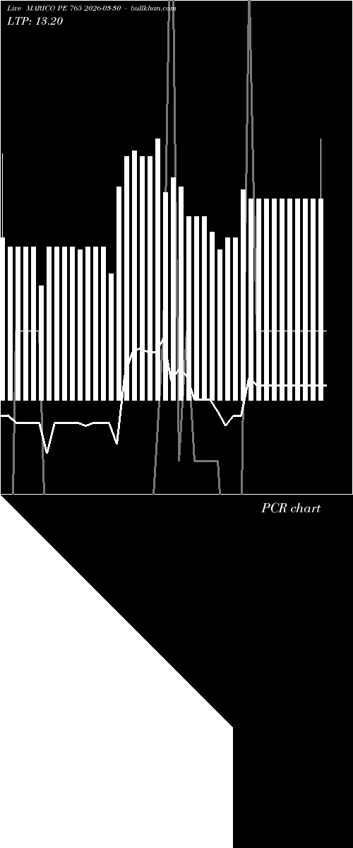  option chart MARICO PE 765 2026-03-30 