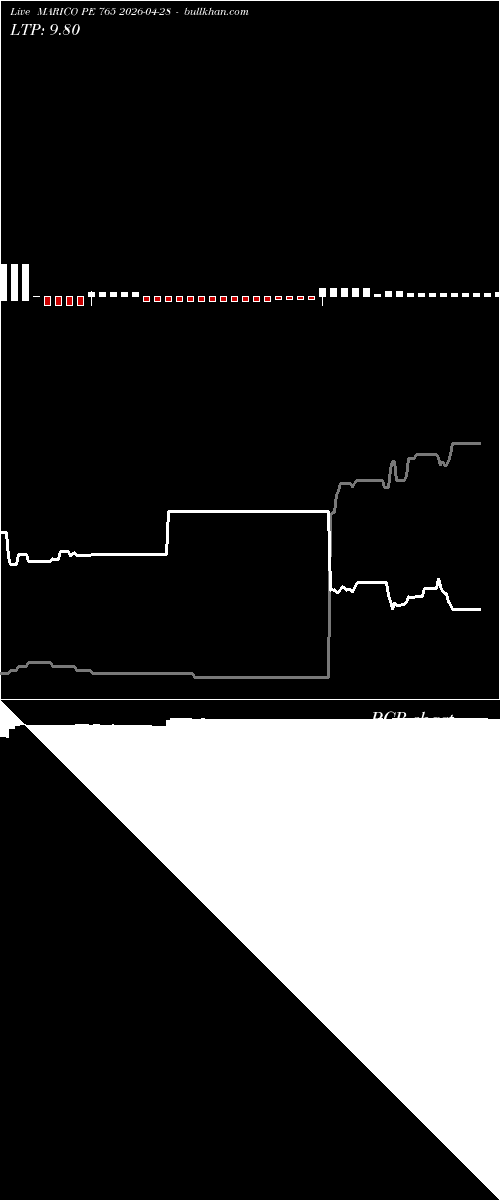  option chart MARICO PE 765 2026-04-28 