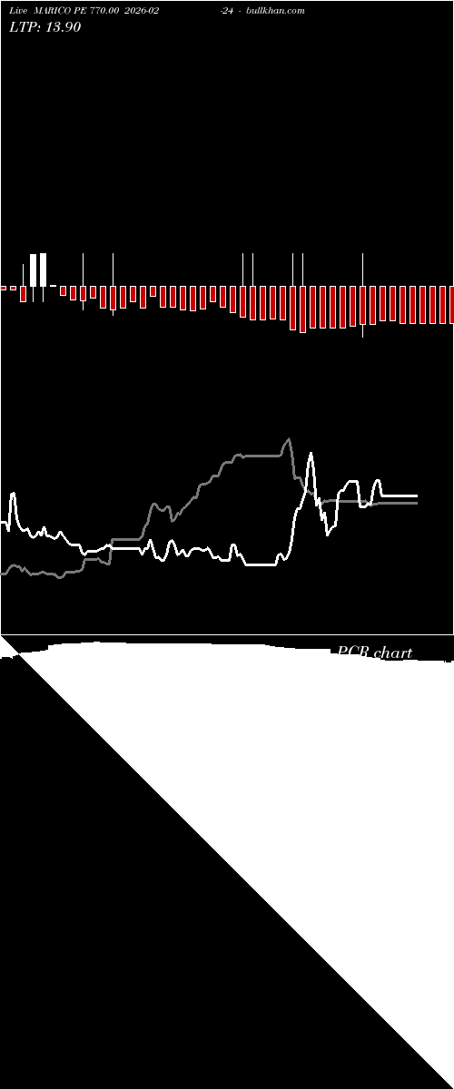  option chart MARICO PE 770.00 2026-02-24 