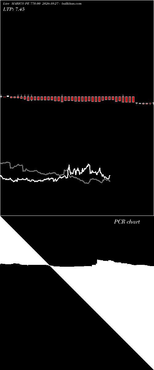  option chart MARICO PE 770.00 2026-10-27 