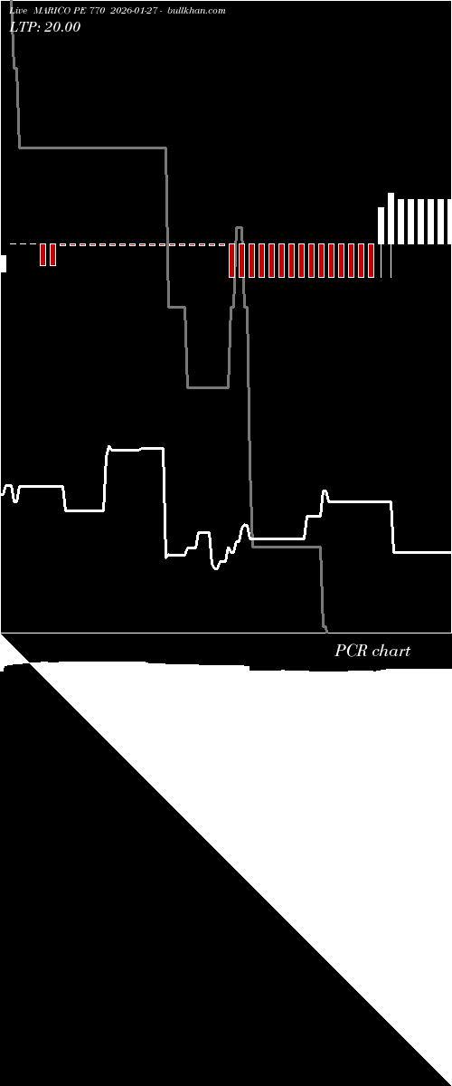  option chart MARICO PE 770 2026-01-27 