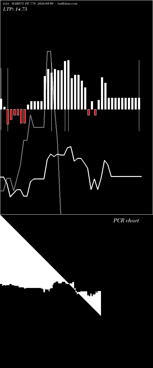  option chart MARICO PE 770 2026-03-30 