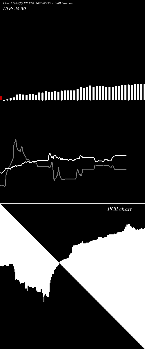  option chart MARICO PE 770 2026-03-30 