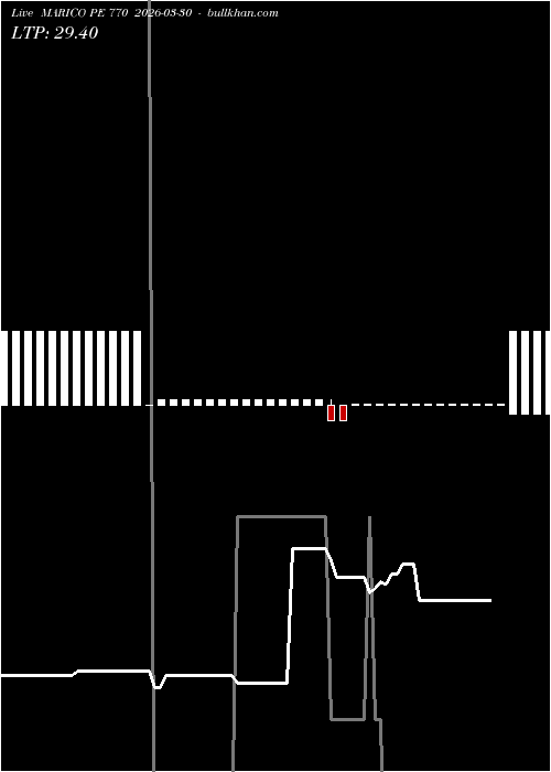  option chart MARICO PE 770 2026-03-30 