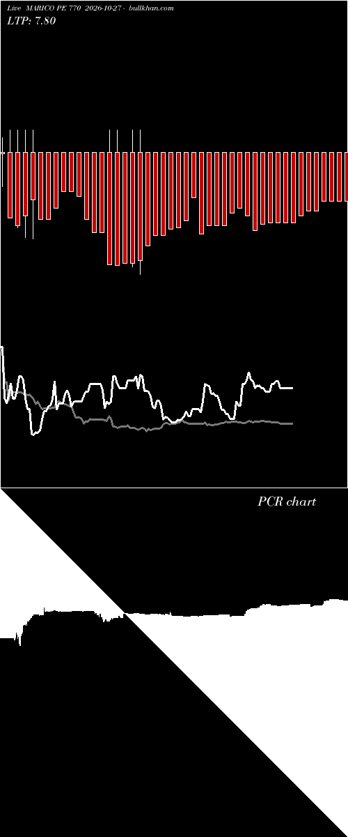  option chart MARICO PE 770 2026-10-27 