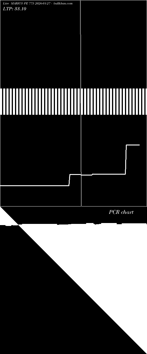 option chart MARICO PE 775 2026-01-27 