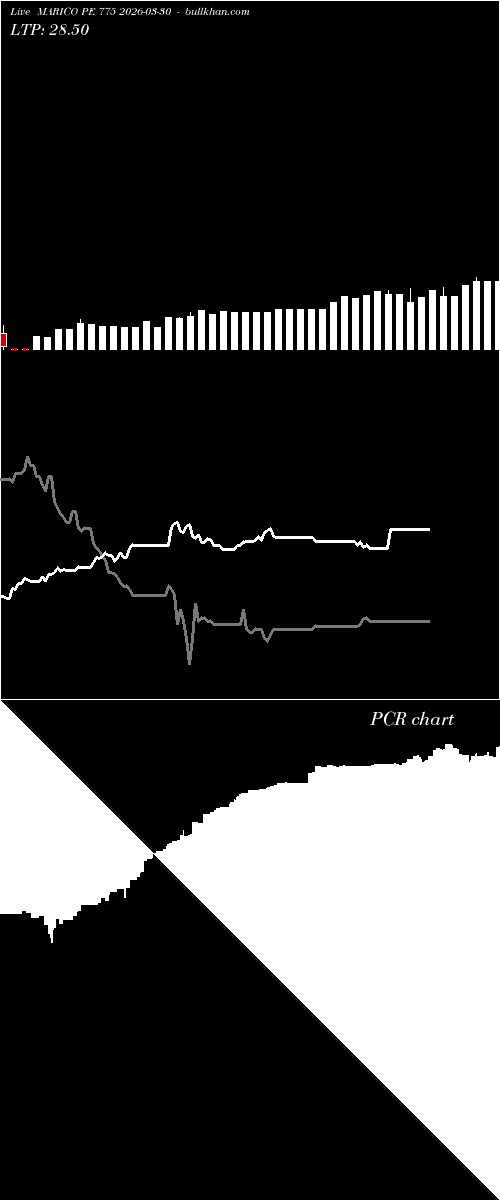  option chart MARICO PE 775 2026-03-30 