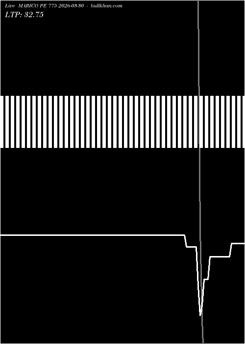  option chart MARICO PE 775 2026-03-30 
