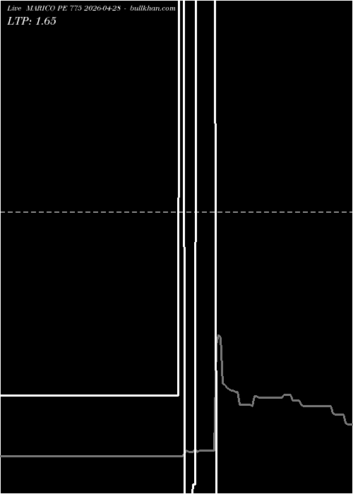  option chart MARICO PE 775 2026-04-28 