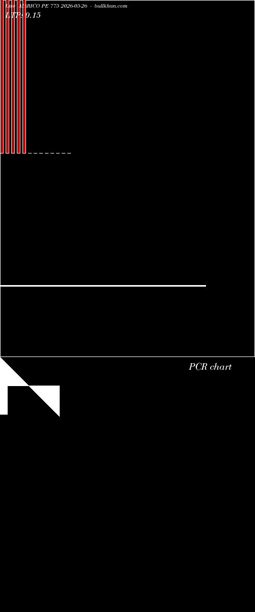  option chart MARICO PE 775 2026-05-26 