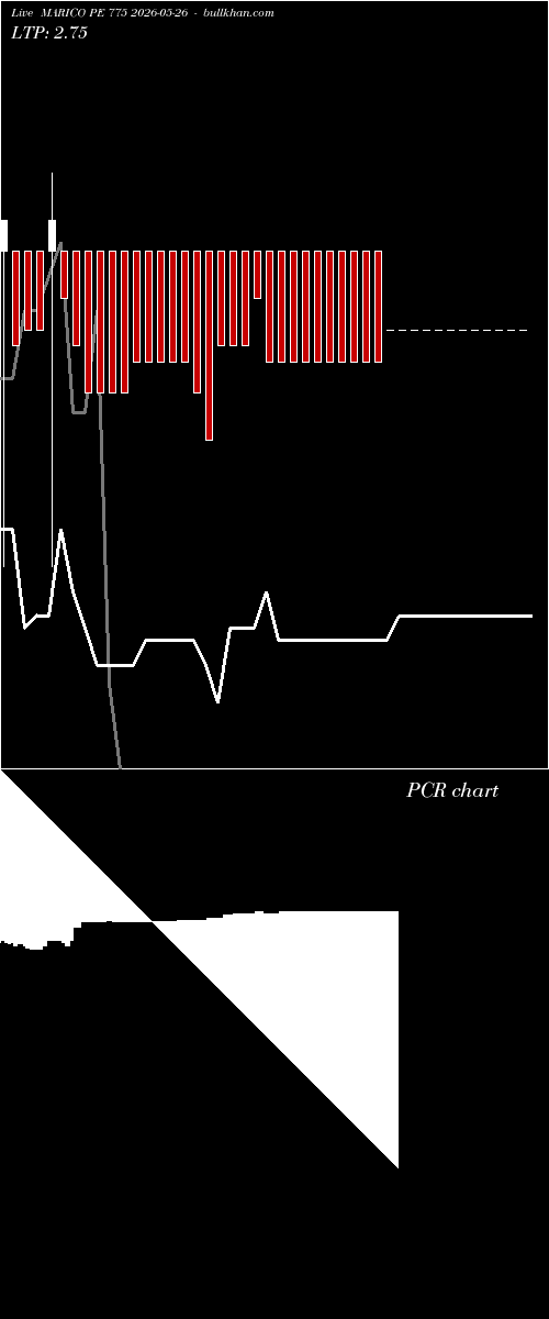  option chart MARICO PE 775 2026-05-26 